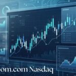 fintechzoom.com nasdaq